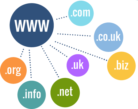 domain registreation process